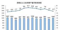 統(tǒng)計(jì)局最新數(shù)據(jù):火電持續(xù)負(fù)增長 風(fēng)電光伏猛增,市場<font color=