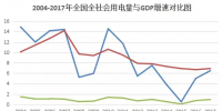 數(shù)據(jù)|全國(guó)十強(qiáng)用電大省經(jīng)濟(jì)&電力運(yùn)行簡(jiǎn)況