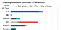 放眼世界!中國(guó)國(guó)有電力企業(yè)海外投資排名及戰(zhàn)略