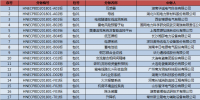 國網(wǎng)(湖南)2018年第一次物資集中招標(biāo)中標(biāo)結(jié)果