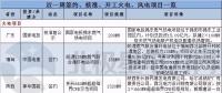 周見(jiàn)｜簽約1455MW火電項(xiàng)目、核準(zhǔn)1350MW風(fēng)電項(xiàng)目 更多詳情請(qǐng)猛戳...