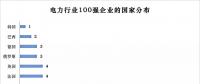 榜單｜電力企業(yè)全球競(jìng)爭(zhēng)力排名100強(qiáng)：中國(guó)五大四小排名如何？