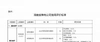 湖南售電信用征意見，A級(jí)以上可協(xié)調(diào)在招投標(biāo)等方面予以支持