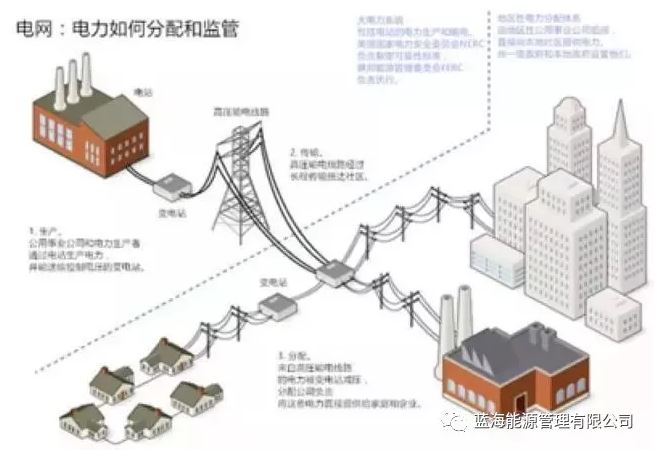 能源行業(yè)巨變來了！能源區(qū)塊鏈“能鏈”正式啟動