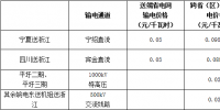浙江省公布2018年度電力直接交易試點(diǎn)相關(guān)交易信息:交易<font color=