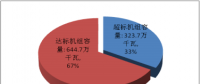天津市、河北省燃煤電廠節(jié)能改造和超低排放專項(xiàng)監(jiān)管公告