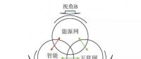 【觀點(diǎn)】智能電網(wǎng)與能源網(wǎng)如何融合？