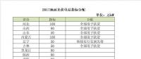 2018年電價(jià)調(diào)降，分布式搶裝已晚，19年起630將不復(fù)存在