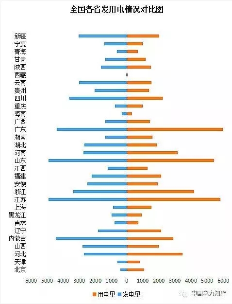 收藏｜2017年全國(guó)電力版圖出爐！