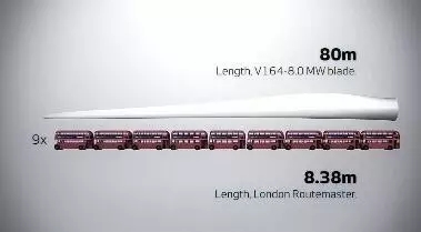 8MW的世界最大風(fēng)電發(fā)電機(jī)！僅葉片就要88米長