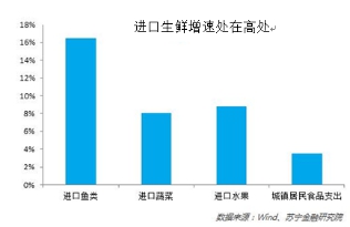 大數(shù)據(jù)反映“中國(guó)胃”變化 西南人越來(lái)越愛(ài)螃蟹水果