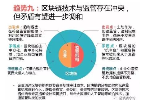 全球區(qū)塊鏈應(yīng)用十大趨勢(shì)：區(qū)塊鏈技術(shù)與監(jiān)管存在沖突，但矛盾有望進(jìn)一步調(diào)和