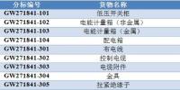 國網(wǎng)(甘肅)2018年第一次配網(wǎng)(居配工程)協(xié)議庫存招標推薦的中標候選人