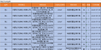 國網(wǎng)蒙東電力2018年第一批物資類招標(biāo)采購項(xiàng)目招標(biāo)公告
