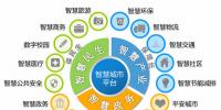 智慧<font color=