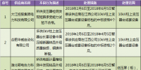 國(guó)網(wǎng)(江西)通報(bào)的供應(yīng)商不良行為處理情況(2018.2)