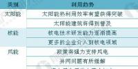 2018年新能源<font color=