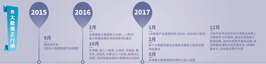 大數(shù)據(jù)跑起來(lái)：來(lái)自政府、專(zhuān)家、企業(yè)等各方的聲音