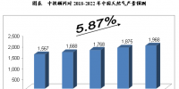 未來5年年中國(guó)<font color=