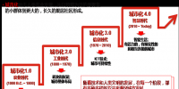 智慧城市4.0—解讀智慧城市<font color=