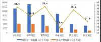 2017年哪些區(qū)域銷售電量市場化程度高？請看中電聯(lián)獨家分析