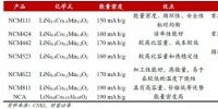 作為世界第一動(dòng)力電池<font color=