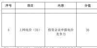 滿分電價0.465元/度!白城光伏領(lǐng)跑者基地招標(biāo)文件重點解讀