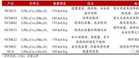 作為世界第一動(dòng)力電池大國(guó)，中國(guó)為何造不出 NCA 電池？