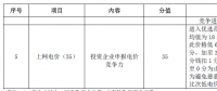 滿分電價(jià)0.465元/度！白城光伏領(lǐng)跑者基地招標(biāo)文件重點(diǎn)解讀