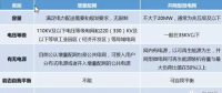 增量配網(wǎng)、微電網(wǎng)、能源互聯(lián)網(wǎng)等國家試點的區(qū)別與作用