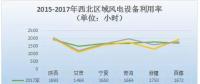 2017年中國(guó)六大區(qū)域風(fēng)電裝機(jī)及利用小時(shí)數(shù)數(shù)據(jù)一覽！