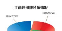 2017年度河北南部電力市場<font color=
