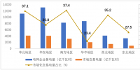 2017年度全國電力市場交易信息<font color=