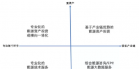 綜合能源<font color=