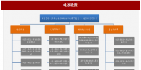 2017年我國(guó)電網(wǎng)行業(yè)電改政策思路、進(jìn)程及增量<font color=
