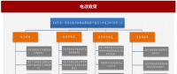 2017年我國電網(wǎng)行業(yè)電改政策思路、進(jìn)程及增量配網(wǎng)分析（圖）