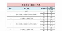 山東省2018年3月份電力直接交易(雙邊協(xié)商)近期展開