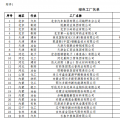 工信部公布第二批綠色工廠名單 天合、中來、晶科、隆基綠能等上榜