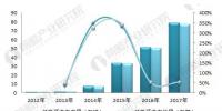 2018年動(dòng)力鋰電池行業(yè)現(xiàn)狀分析 需求推動(dòng)行業(yè)前景廣闊
