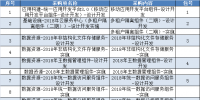 國家電網公司2018年第一次信息化服務招標公告