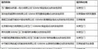 甘肅省發(fā)改委節(jié)后緊急推進光熱示范項目 提交承諾函時間即將截止