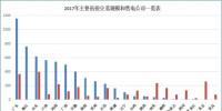 2017年<font color=
