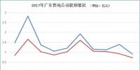 2017年售電市場(chǎng)<font color=