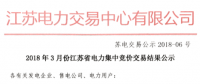 3月江蘇省電力集中競價(jià)交易結(jié)果：成交電量26.11億千瓦時(shí)