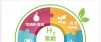 一文讀懂｜國家能源集團(tuán)為什么要發(fā)展氫能？還有哪些企業(yè)正在謀篇布局？