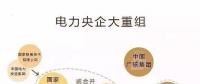 一文讀懂電網(wǎng)、設(shè)計(jì)院、發(fā)電集團(tuán)、電建公司到底是什么關(guān)系？