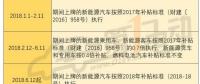 2018年補(bǔ)貼分三階段執(zhí)行不同政策 何時(shí)購(gòu)買新能源車最劃算？