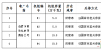 山西省發(fā)布2016-2017年度煤電去產(chǎn)能任務(wù)完成情況的公告:關(guān)停淘汰煤電機組71.1萬千瓦