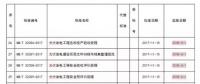 掌握這些最新光伏政策，2018年你就能搶占先機(jī)