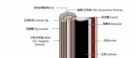 新能源車補(bǔ)里提到的電池能量密度到底是什么？各鋰電企業(yè)做到什么水平？寧德時(shí)代、比亞迪、沃特瑪......
